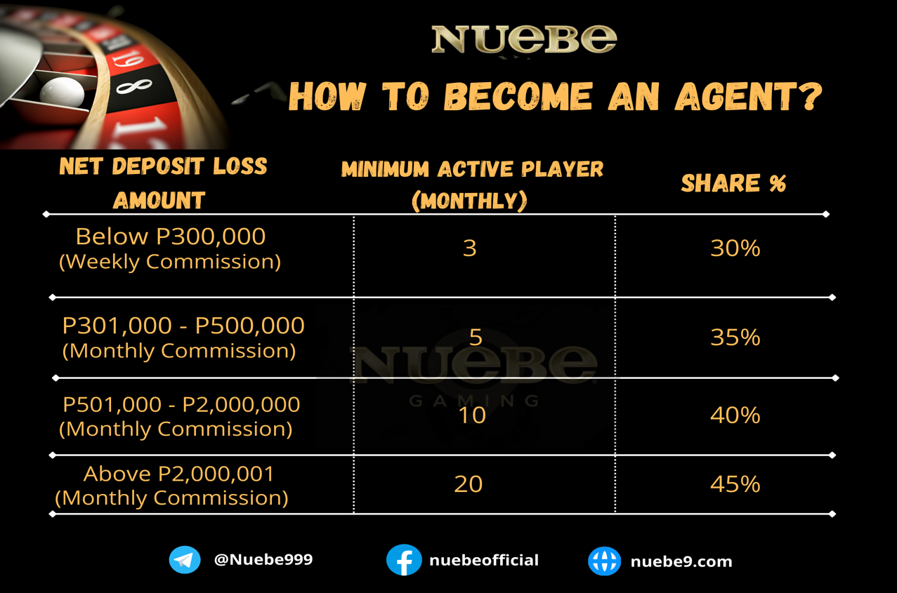 How to become an agent of Nuebe Gaming