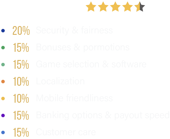online casino expert rating